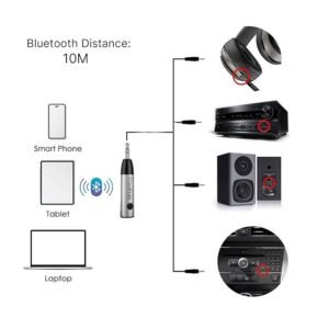 CrossBeats Mini Bluetooth Receiver Wireless Bluetooth Car Adapter Mini Portable 3.5mm Aux Adapter and Build-in Mic for Car Home Stereo Music System (Black)